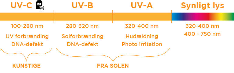 UV-straaling