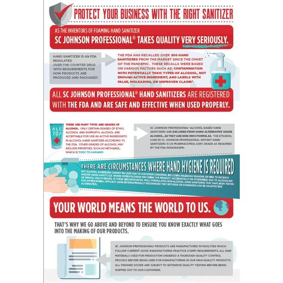Hand Sanitizer Education Infographic