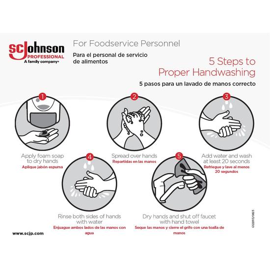 image of the 5 steps to proper handwashing for food service personnel poster