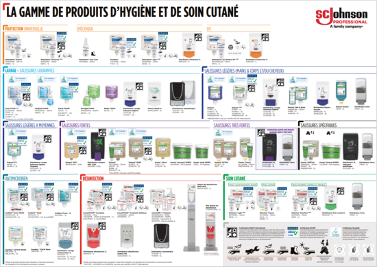 Gamme de produits d'hygiène et de soin cutané