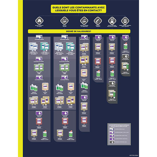 Thumbnail-Hand Product Flowchart - CA FR